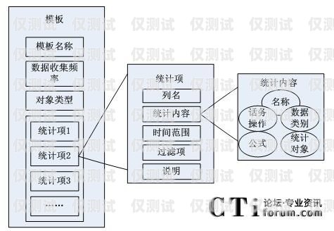 牡丹江外呼系统维护牡丹江呼叫中心