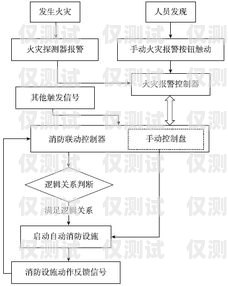 南方的外呼系统热线电话，连接与服务的桥梁电话外呼系统 相信南牛网络