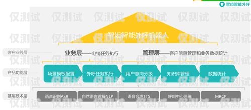 电销外呼系统搭建指南电销外呼系统搭建