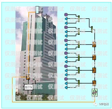 太原外呼系统原理及应用太原外呼中心是干什么的