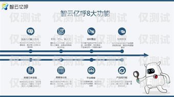 电话机器人组建方案模板电话机器人组建方案模板图片