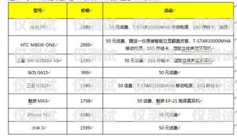 潍坊电销卡购买渠道电话潍坊电销卡购买渠道电话号码