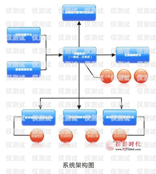 宁波电销外呼系统购买指南电销系统外呼平台