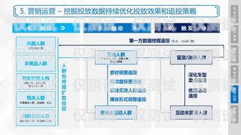 了解邯郸销售外呼系统收费，提升销售效率的明智选择外呼系统收费标准