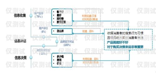 了解邯郸销售外呼系统收费，提升销售效率的明智选择外呼系统收费标准