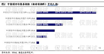 选择贞丰县 CRM 外呼系统的关键因素