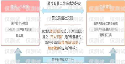 北流运营商电销卡——提升销售效率的利器电销卡运营商有哪些?