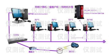 电脑外呼系统网络，提升客户服务的利器电脑外呼系统怎么用