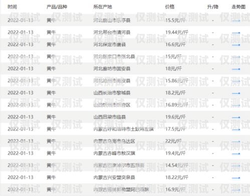 青牛电销卡价格分析青牛电销卡多少钱一张啊