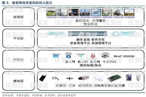 南京电销卡服务商名单及选择指南南京电销卡服务商名单查询