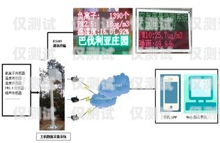 海南智能外呼系统选购指南海南智能外呼系统哪家好一点