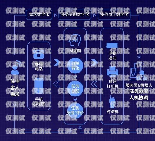 杭州自动语音智能外呼客服系统，提升客户体验的创新解决方案杭州自动语音智能外呼客服系统有哪些