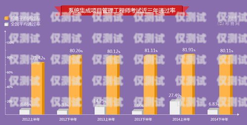 长沙 AXB 外呼系统哪家好？长沙外呼公司