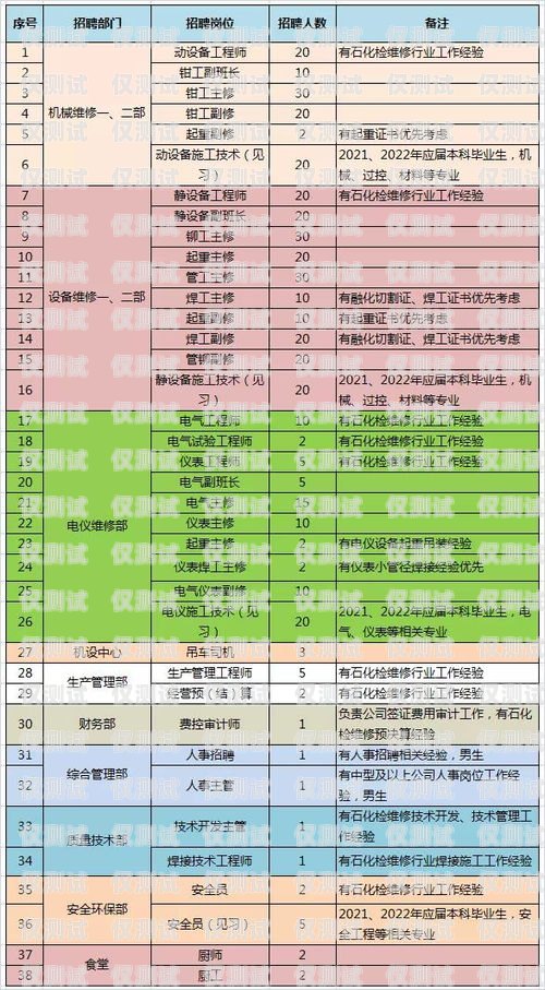 舟山电销卡报价表舟山电销卡报价表最新