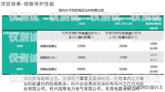 电销机器人监管工作总结电销机器人监管工作总结报告