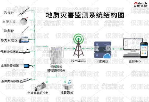 揭阳全自动外呼系统报价及优势自动外呼系统怎么样