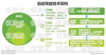 安顺自动外呼系统哪家便宜？全面比较与分析