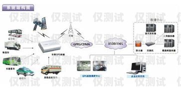 揭阳自动外呼系统租赁，提升销售效率的利器外呼系统租用