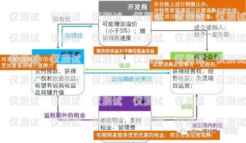 揭阳自动外呼系统租赁，提升销售效率的利器外呼系统租用