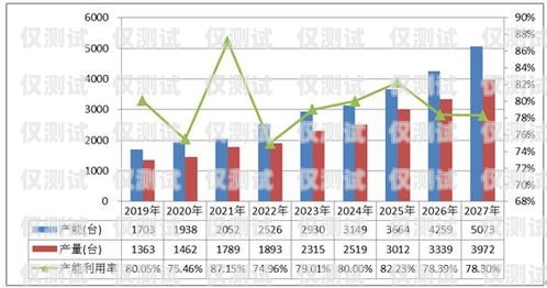 泉州电销机器人市场价格分析及趋势预测泉州电销机器人市场价格表