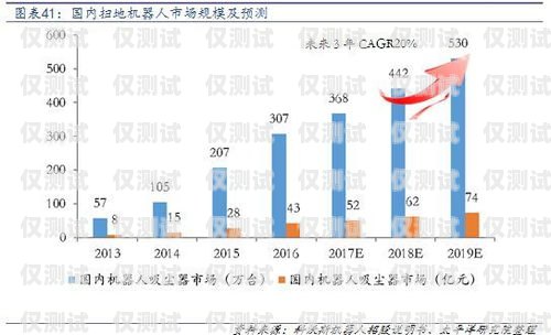 泉州电销机器人市场价格分析及趋势预测泉州电销机器人市场价格表