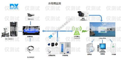 电话外呼系统检测的重要性及方法电话外呼系统哪里有