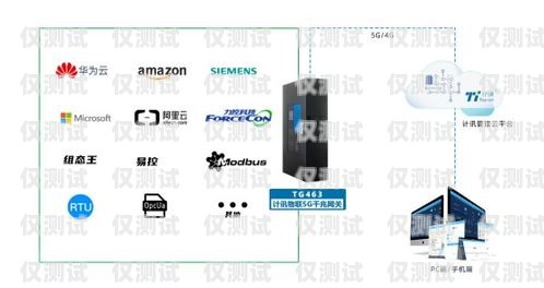 GSM 网关外呼系统，提升企业通讯效率的利器外呼系统对接网关