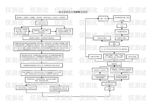 电销卡解封流程指南电销卡解封流程图