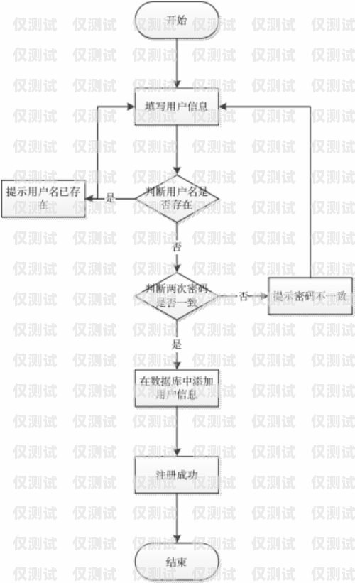 电销卡解封流程指南电销卡解封流程图