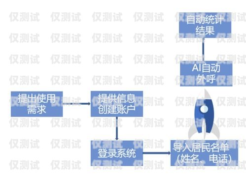 东莞智能语音外呼系统租赁，助力企业提升销售业绩东莞智能语音外呼系统租赁电话