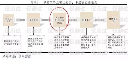 外呼系统自动做登记风险外呼系统自动做登记风险大吗