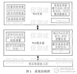 外呼系统自动做登记风险外呼系统自动做登记风险大吗