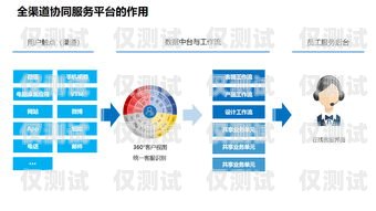 提升客户服务的利器——客服坐席外呼系统外呼坐席专员