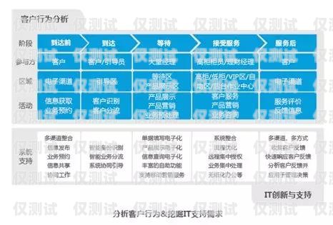 提升客户服务的利器——客服坐席外呼系统外呼坐席专员