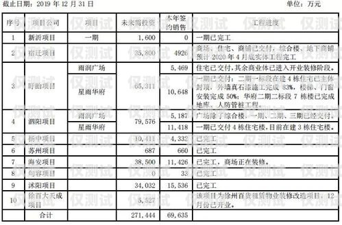 江苏普泰电销卡——助力企业销售的利器江苏普泰电销卡客服电话