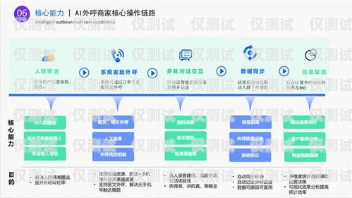 常州 AI 外呼系统怎么选择常州ai外呼系统怎么选择