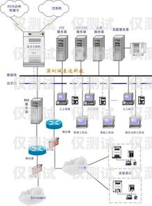 辽宁电话外呼系统线路是一种专业的电话营销工具，它可以帮助企业或个人在辽宁地区进行高效的电话营销活动。本文将介绍辽宁电话外呼系统线路的特点、优势、应用场景以及如何选择合适的线路。辽宁外呼团队