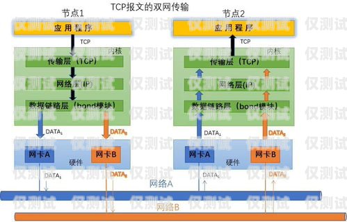 选择贵港稳定外呼系统公司，为您的业务提供可靠支持