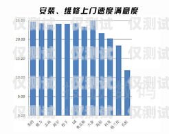 中山国产外呼系统供应商家外呼系统排名