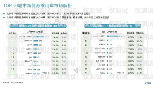 中山国产外呼系统供应商家外呼系统排名