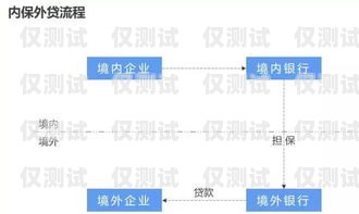 什么是外呼系统常见问题外呼系统百度百科