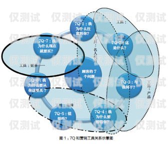 德州营销外呼系统排名德州营销系统价格