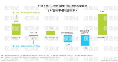 德州营销外呼系统排名德州营销系统价格