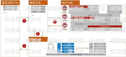 德州营销外呼系统排名德州营销系统价格