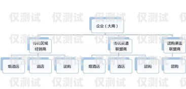 达州外呼系统品牌指南，选择适合您业务的最佳解决方案外呼系统排行