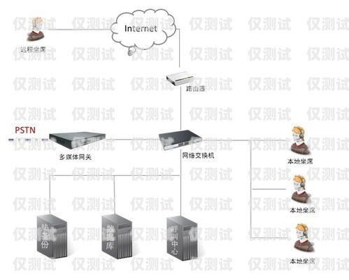 天津智能外呼系统工作原理智能外呼系统搭建