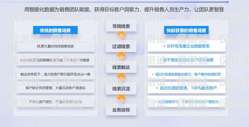 掌握销售外呼系统的秘诀，提升业绩的关键步骤外呼系统销售话术