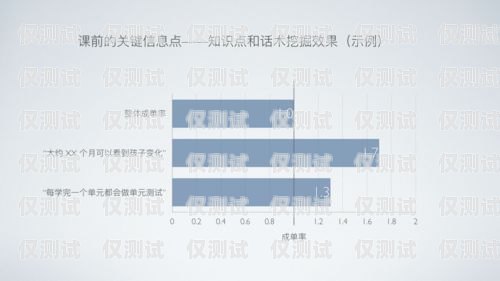 掌握销售外呼系统的秘诀，提升业绩的关键步骤外呼系统销售话术