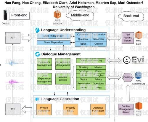 AI 电销机器人团队的创新与突破ai电销机器人团队介绍