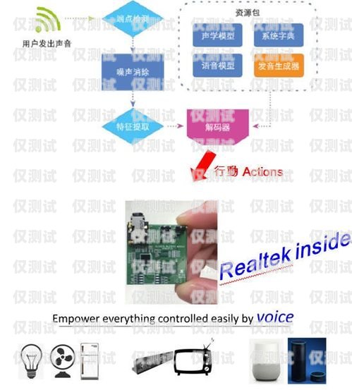 临沂语音外呼系统平台，提升销售与服务的利器临沂语音外呼系统平台有哪些